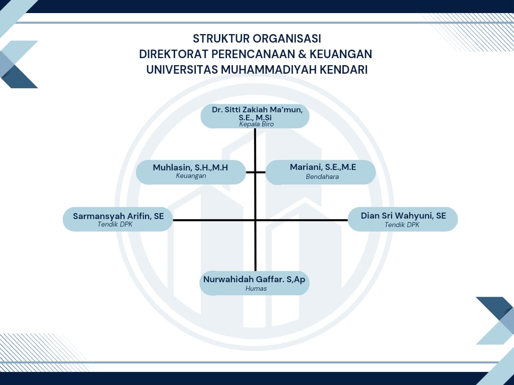 Foto Struktur Organisasi